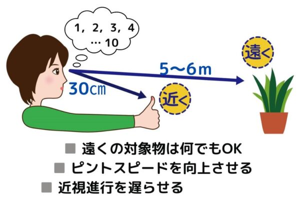 視力回復トレーニング